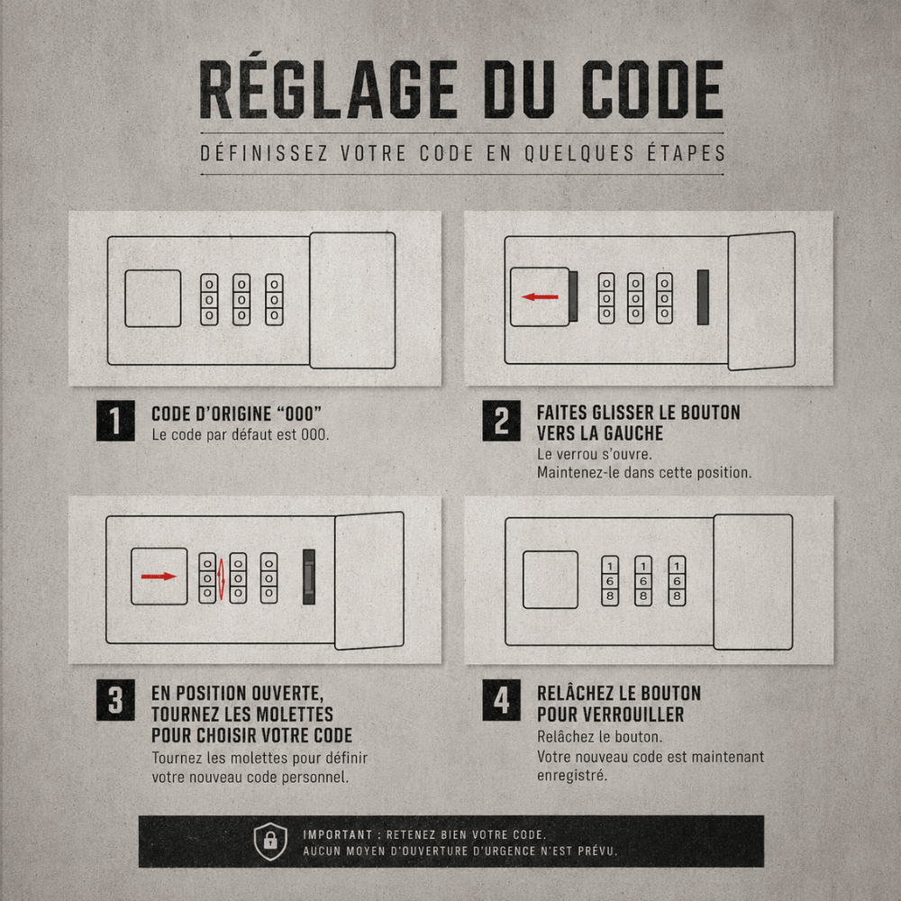 Infographie du réglage du code de la serrure à combinaison en quatre étapes