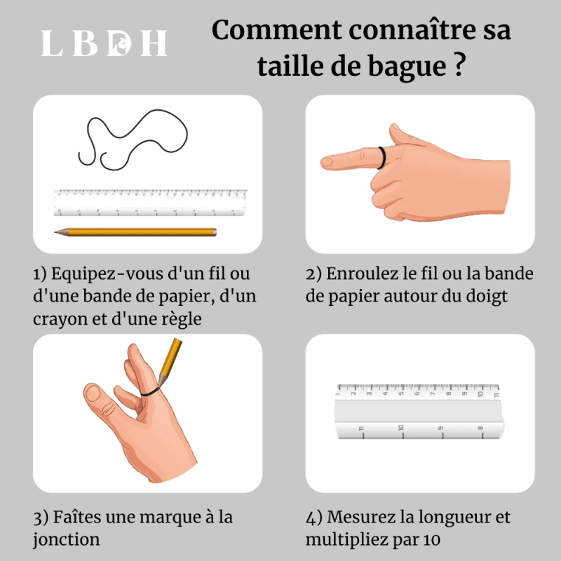 Guide pour mesurer sa taille de bague avec un fil et une règle