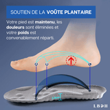 SEMELLES ORTHOPEDIQUES ACUPRESSION