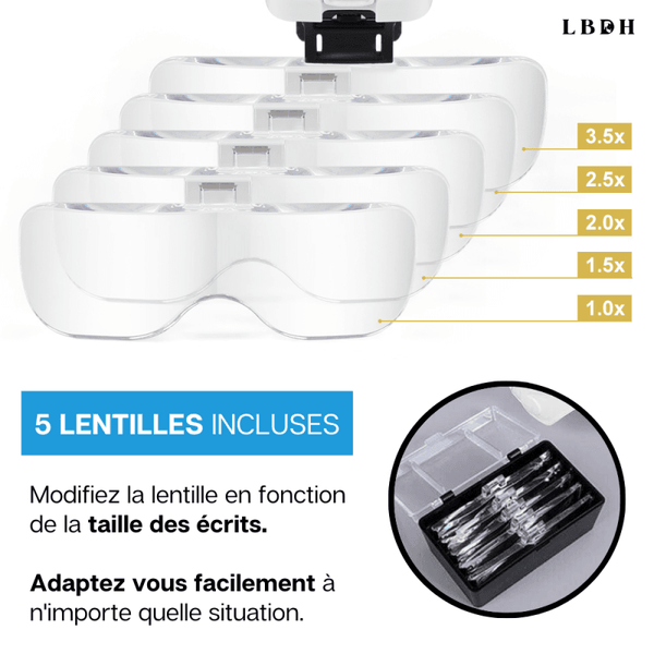 LUNETTES LOUPE DE PRÉCISION