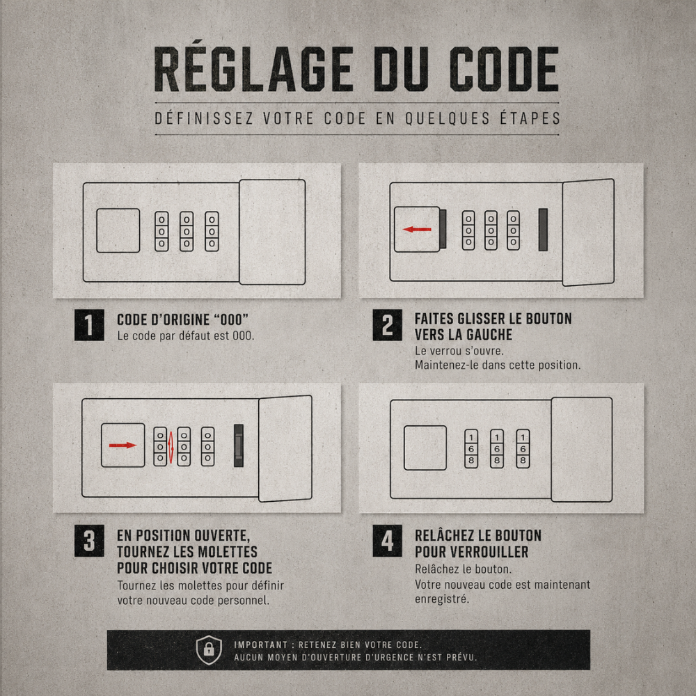 Infographie du réglage du code de la serrure à combinaison en quatre étapes