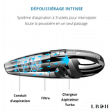 aspirateur voiture à main haute puissance