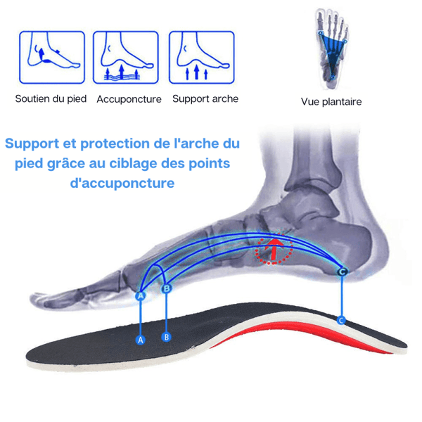 SEMELLES ORTHOPEDIQUES POUR PIED PLAT