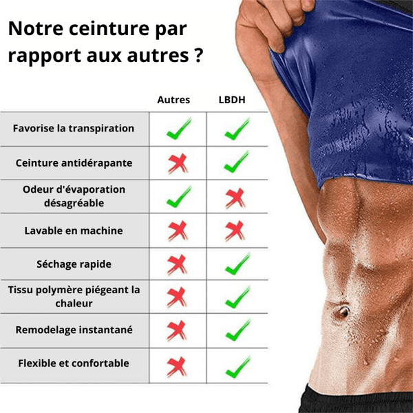 Ceinture amincissant deals