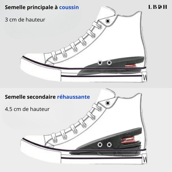 Semelles amortissantes et réhaussantes